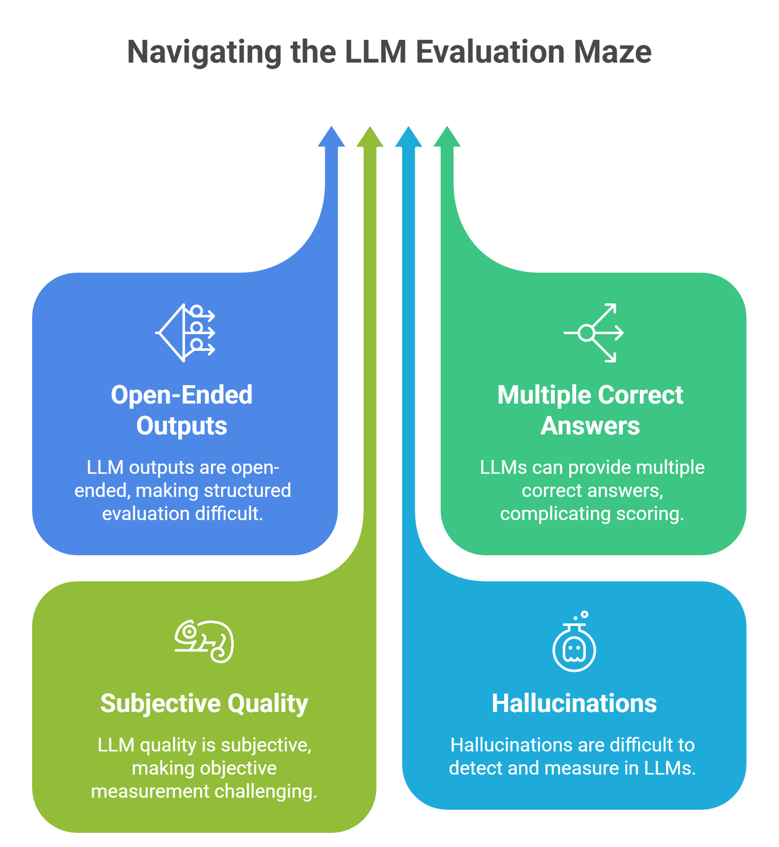 llm evaluation metrics explained with examples