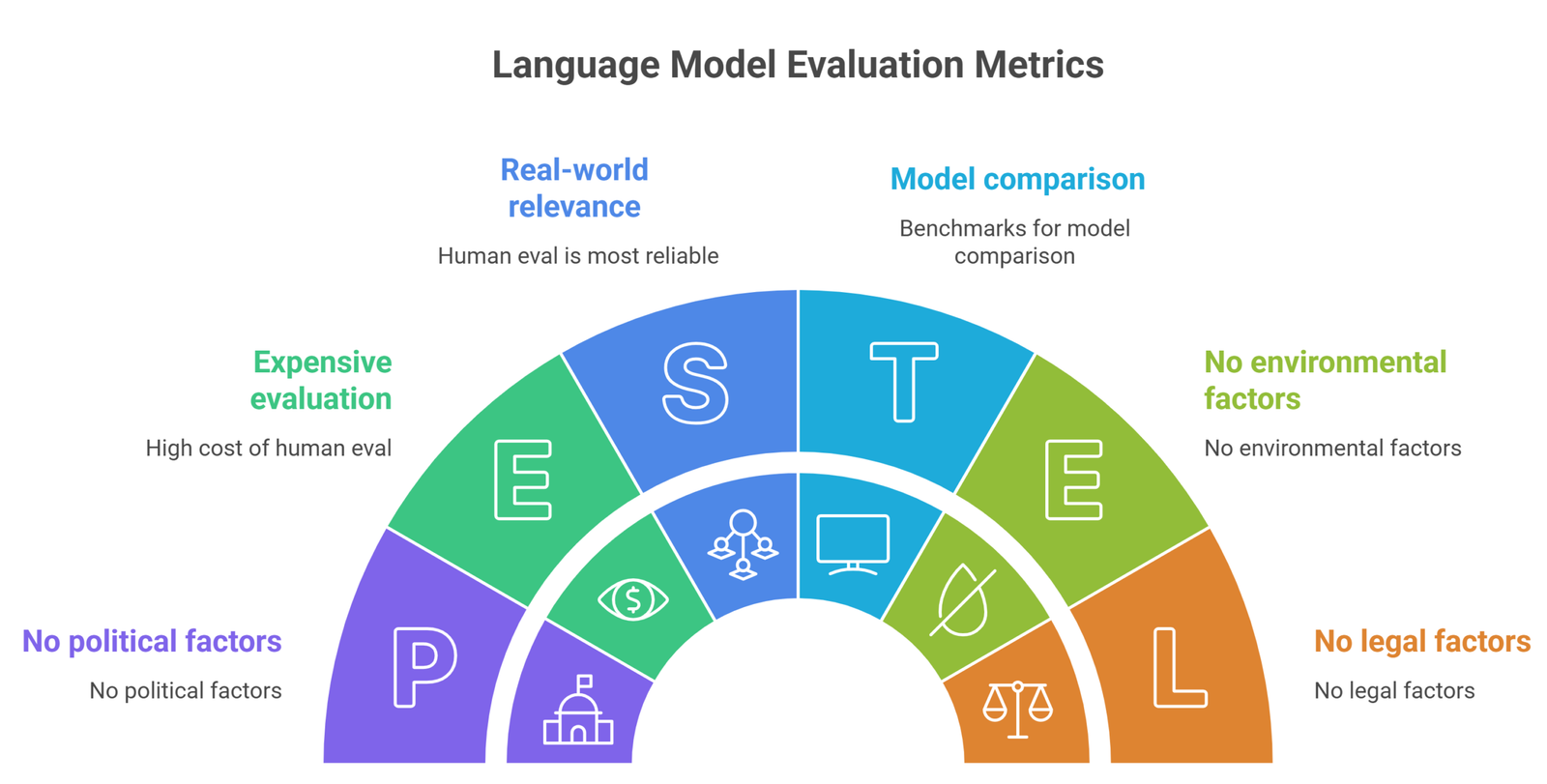 how to measure llm performance metrics overview