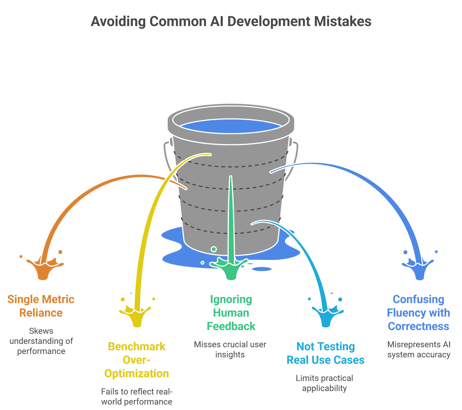 how to measure llm performance metrics overview