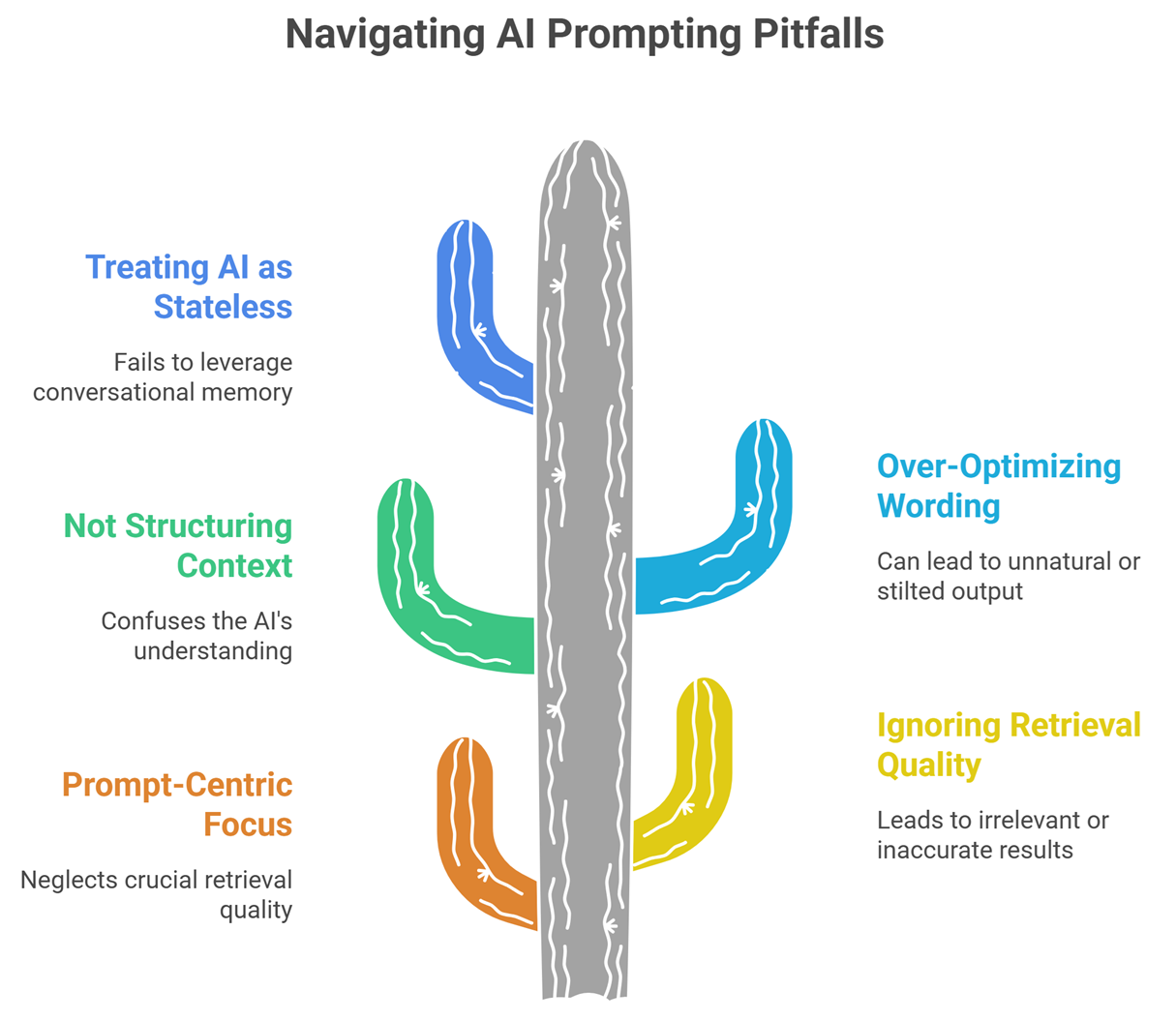 ai systems with context vs prompt only workflow: Common mistakes