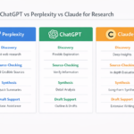 ChatGPT vs Perplexity vs Claude for Research Tasks in 2026
