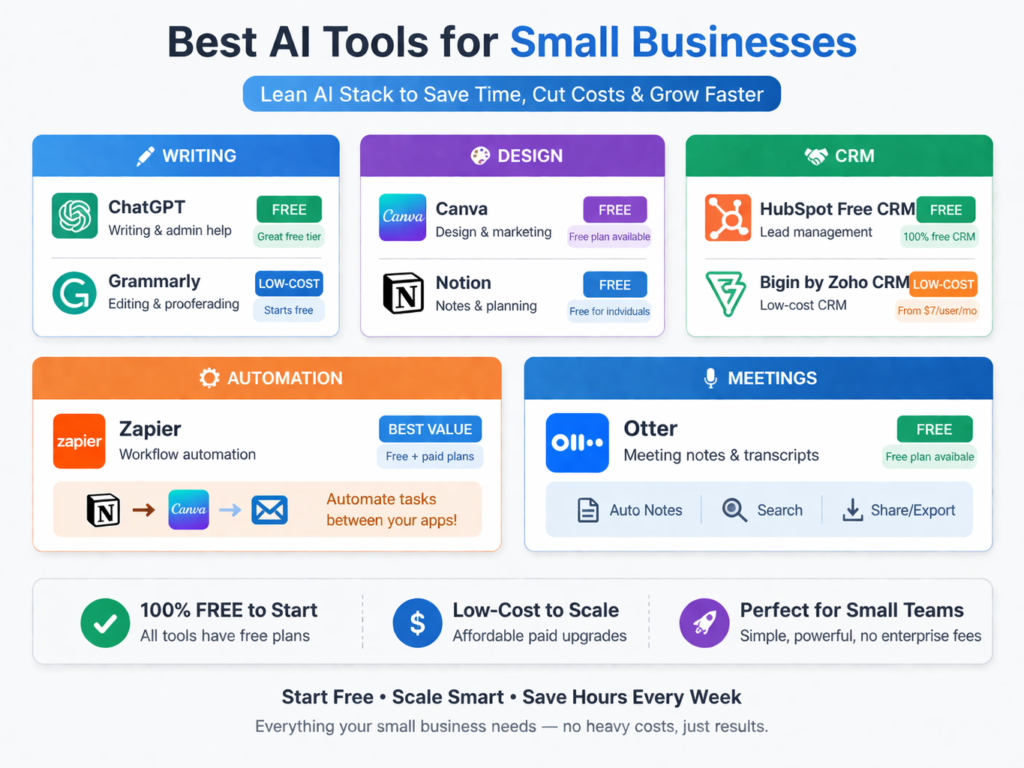 ai tools for small businesses on a budget