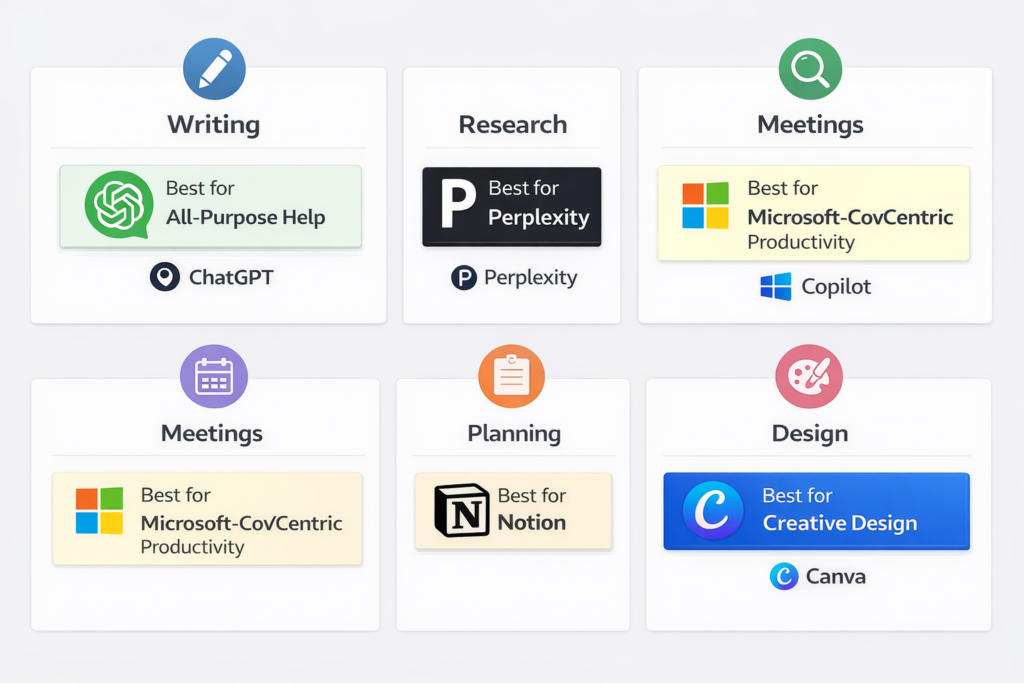 Best AI tools for productivity in 2026 grouped by use case