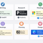 Best AI tools for productivity in 2026 grouped by use case