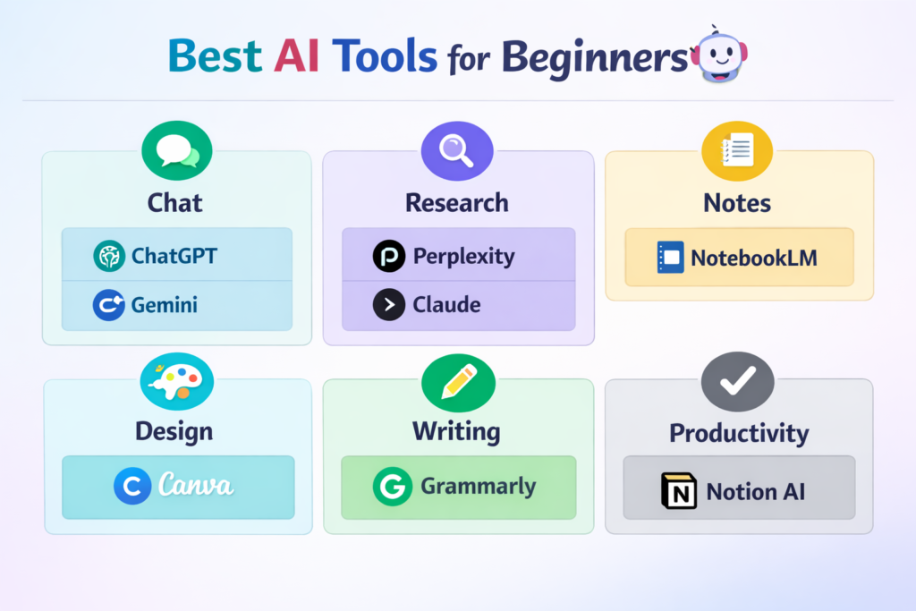 Best AI tools for beginners in 2026 grouped by use case