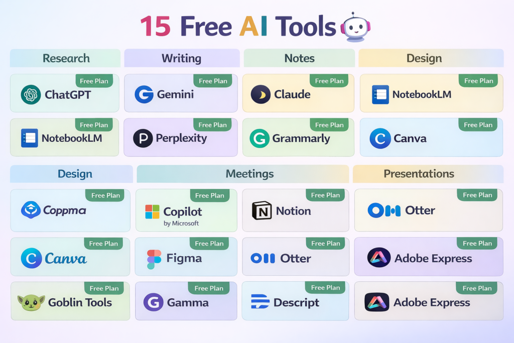 15 free AI tools grouped by writing research design and meetings