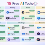 15 free AI tools grouped by writing research design and meetings