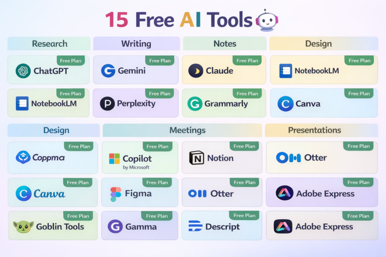 15 free AI tools grouped by writing research design and meetings