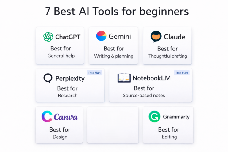Best AI tools for beginners in 2026 grouped by use case