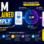 llm explained simply beginner guide
