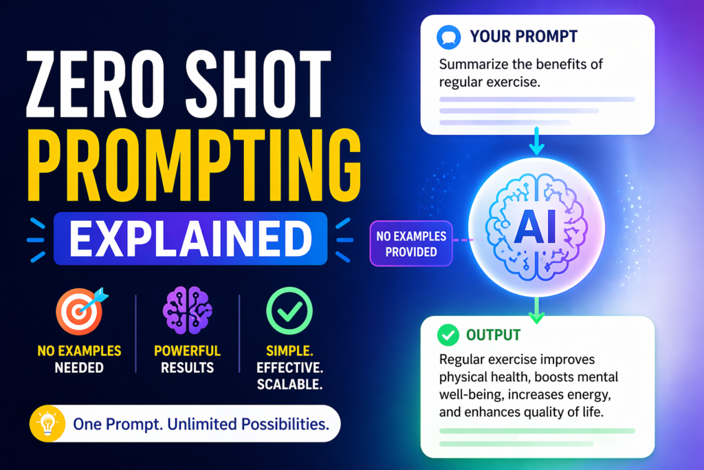 zero shot prompting explained diagram