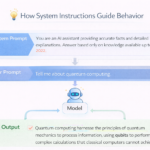 system prompt engineering structure diagram