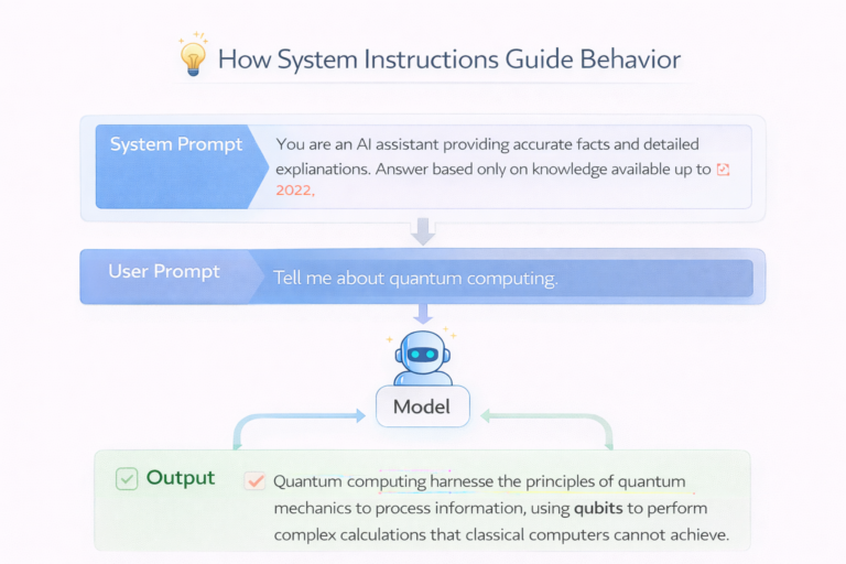 system prompt engineering structure diagram