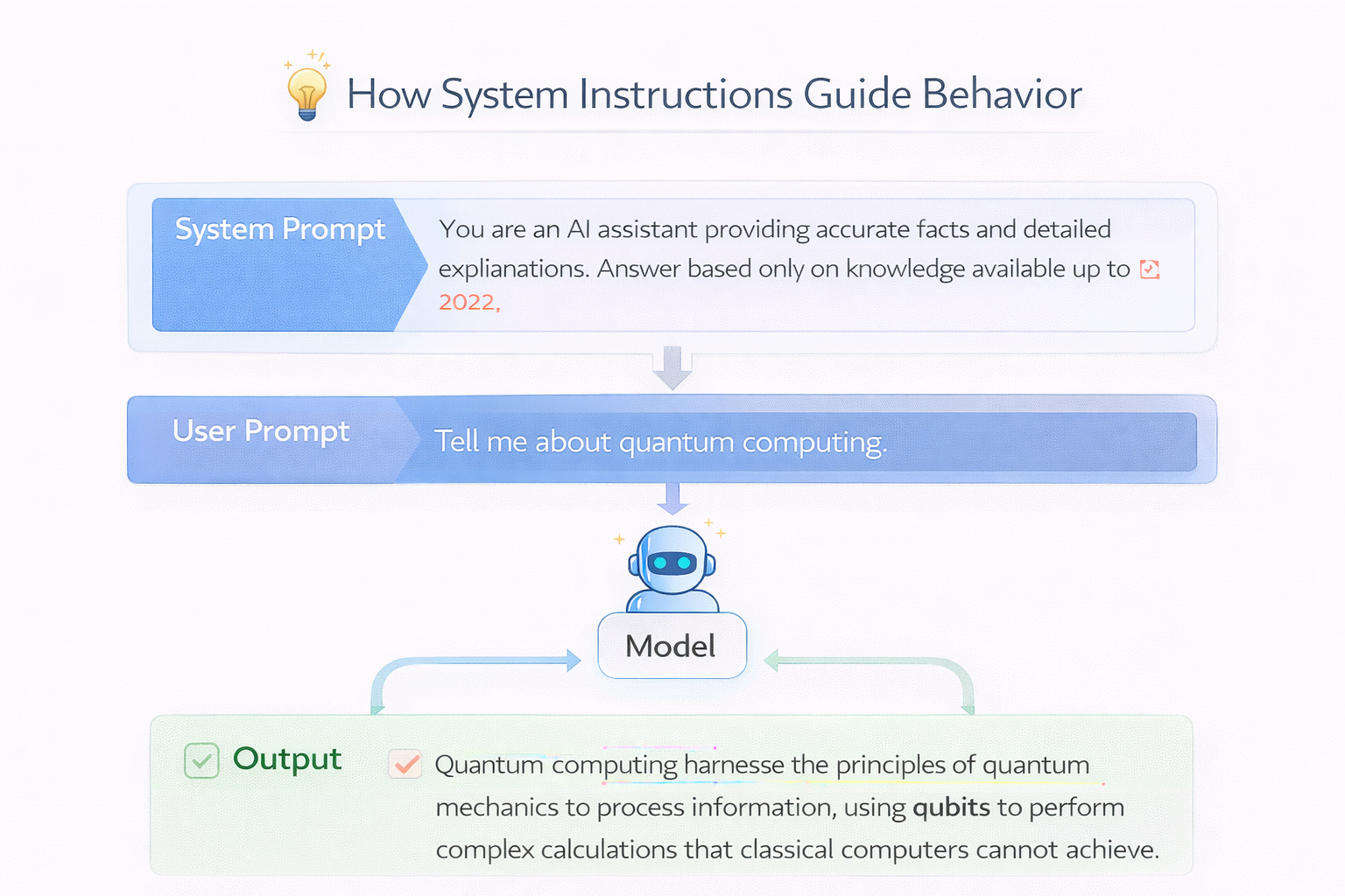system prompt engineering structure diagram