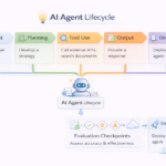 how to test ai agents for production readiness: Evaluate AI Agent Before Production