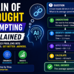 chain of thought prompting explained diagram