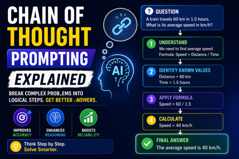 chain of thought prompting explained diagram