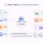 What Is Multimodal AI? Simple Explanation With Examples: multimodal ai diagram text image audio processing