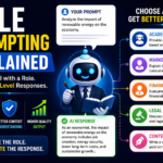 role prompting explained diagram
