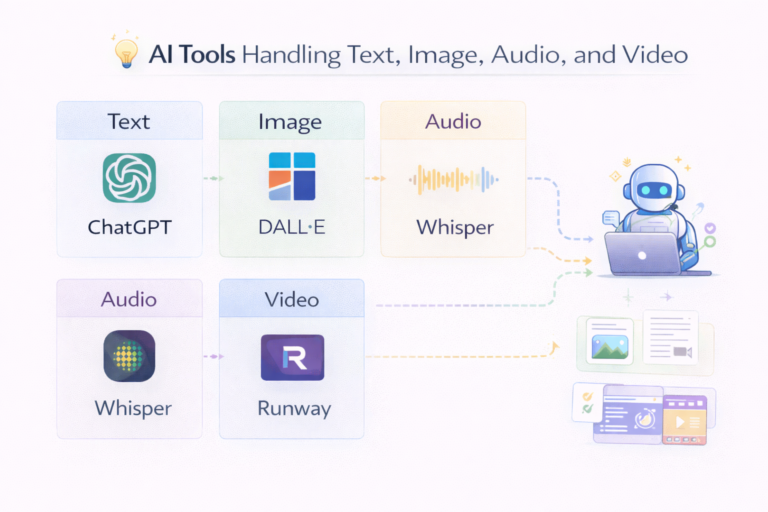 best multimodal ai tools for text image audio video