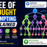 tree of thought prompting explained diagram