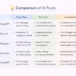 ai tools with free plans comparison