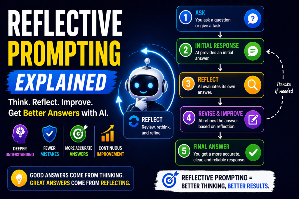 reflective prompting explained diagram