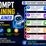 prompt chaining explained diagram