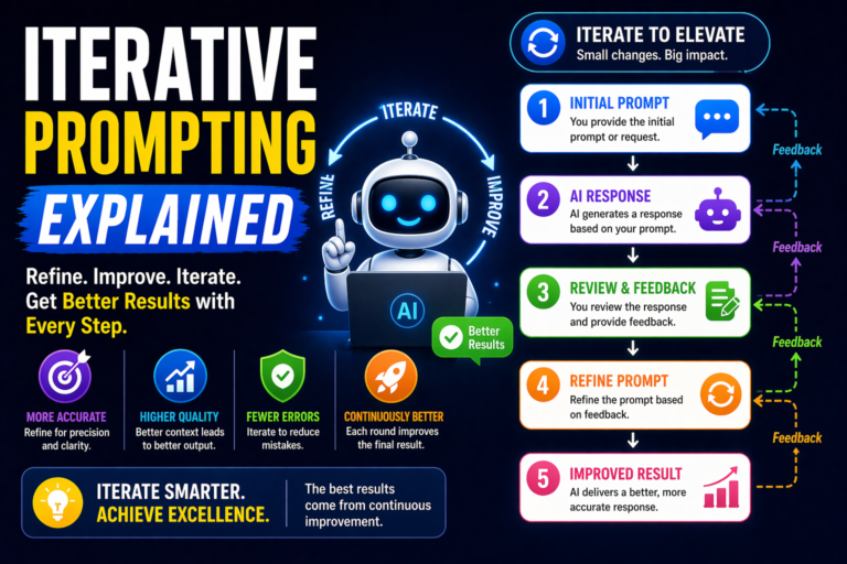 iterative prompting explained diagram