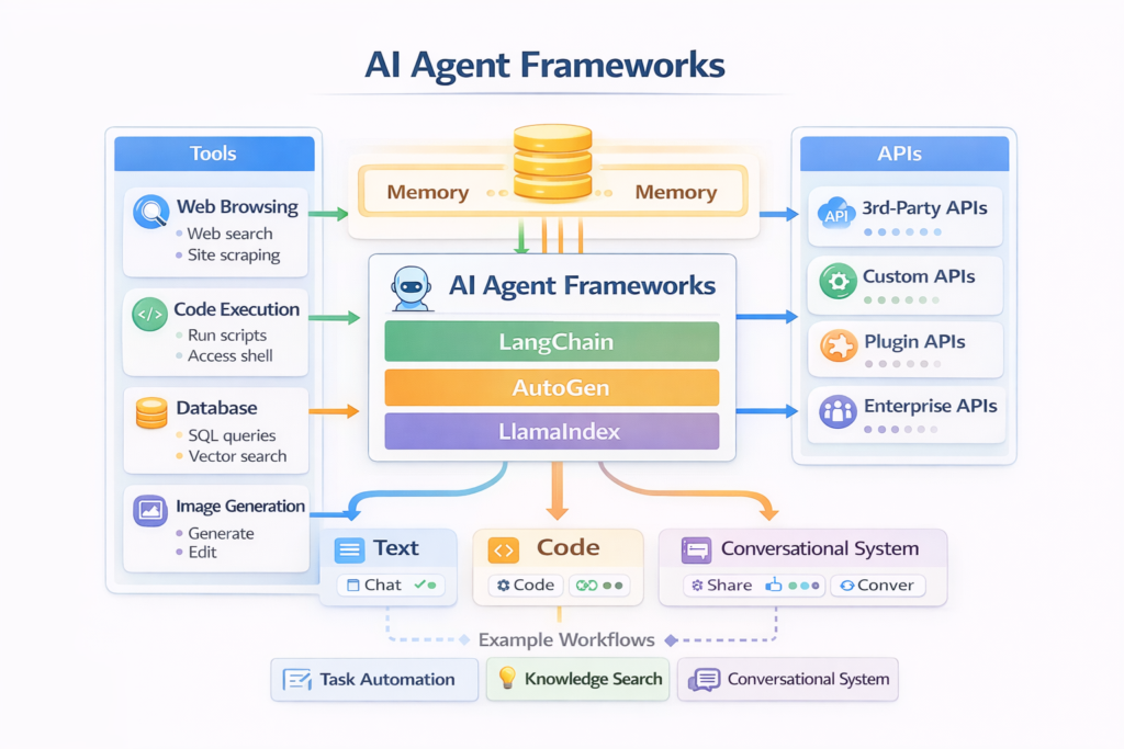 best ai agent frameworks ecosystem tools memory and orchestration