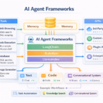 best ai agent frameworks ecosystem tools memory and orchestration