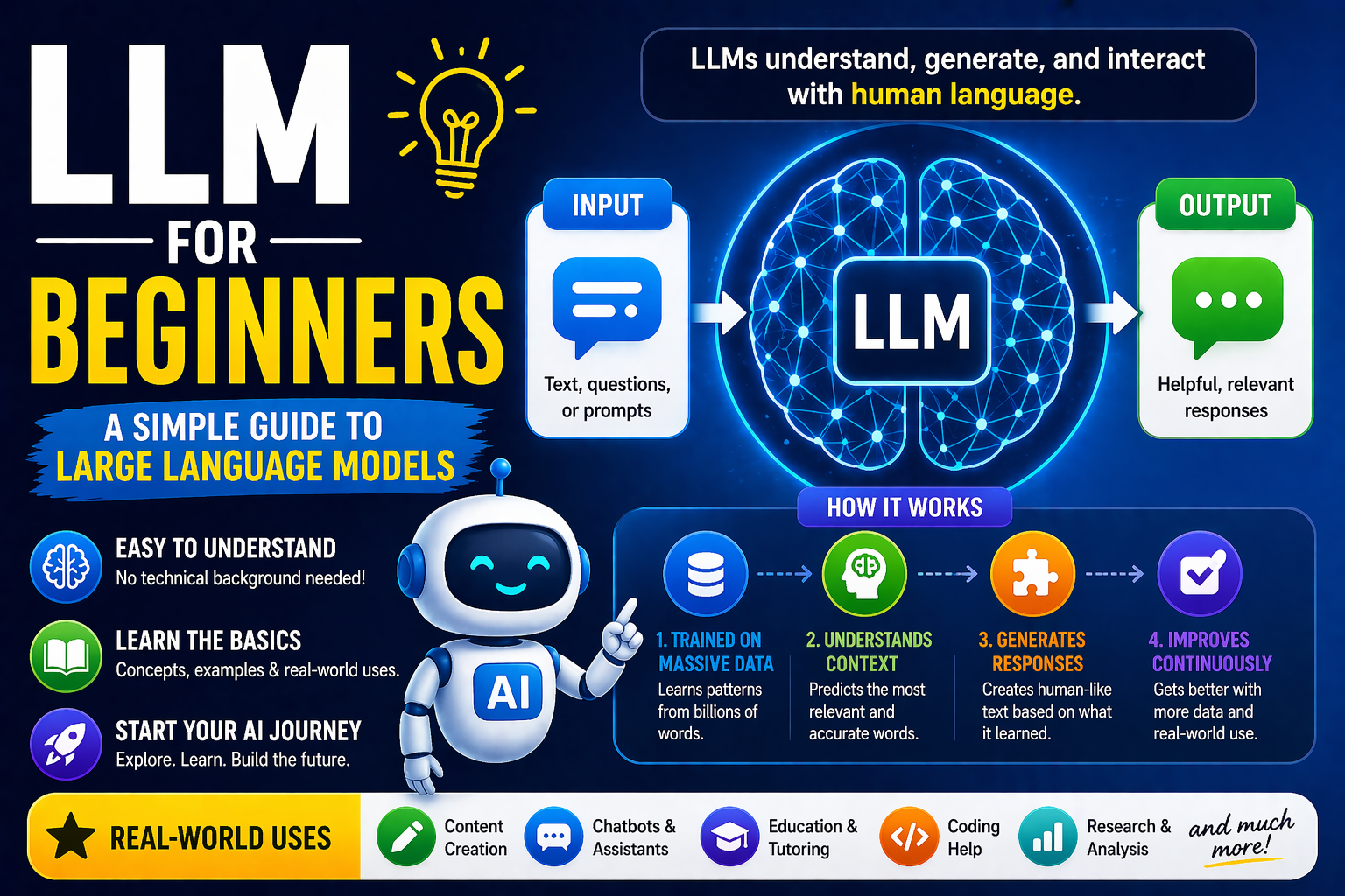 LLM for Beginners: Easy & Ultimate Guide to AI Models » AIML Insights