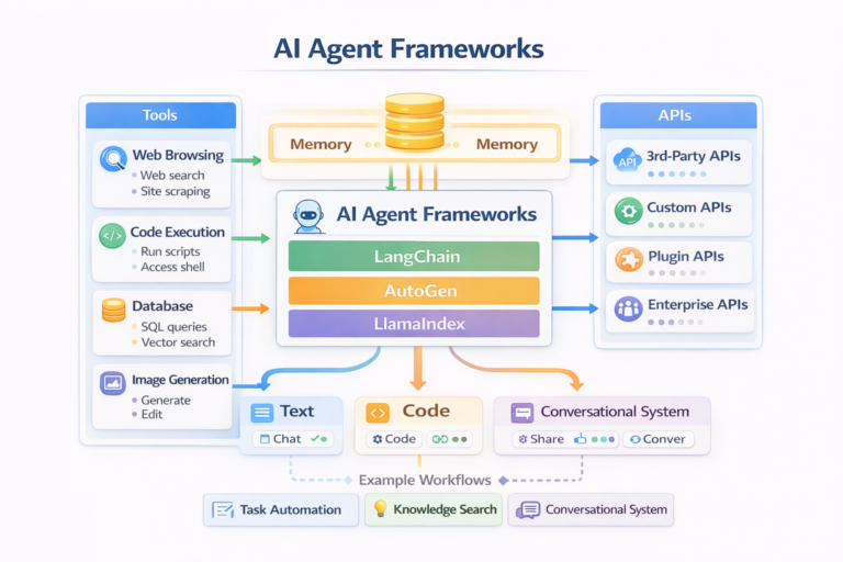 best ai agent frameworks ecosystem tools memory and orchestration