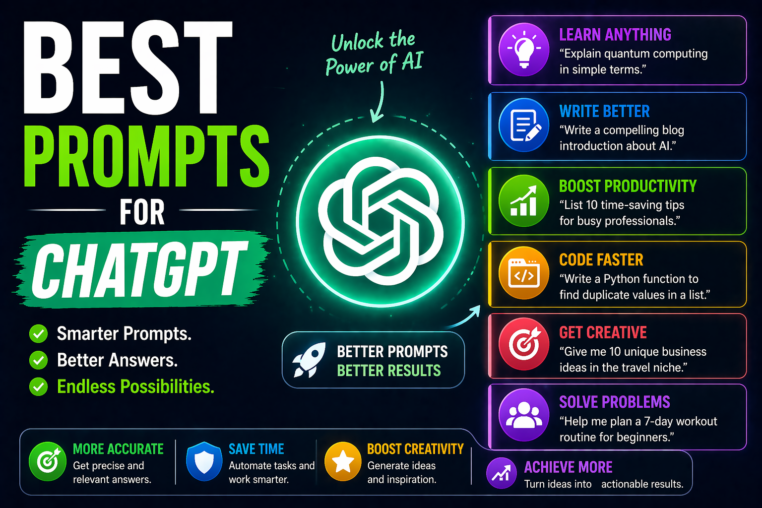 best prompts for chatgpt examples