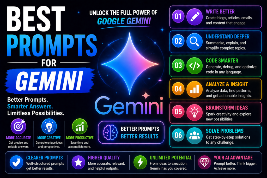 best prompts for gemini examples