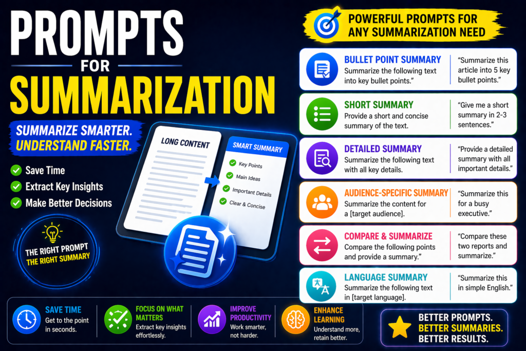 prompts for summarization examples