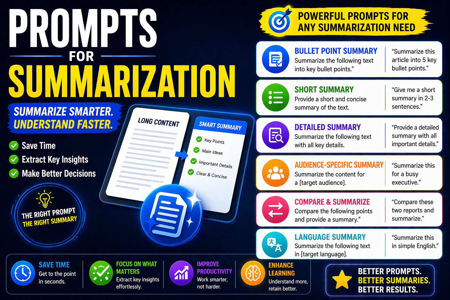 prompts for summarization examples