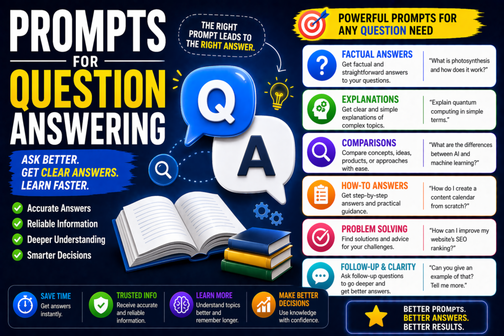 prompts for question answering examples