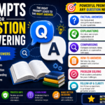 prompts for question answering examples