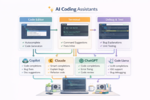 best llms for coding comparison 2026