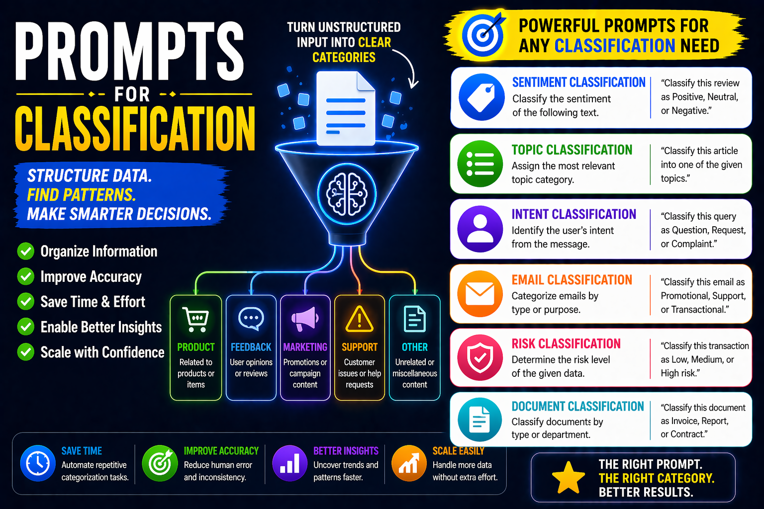 prompts for classification examples