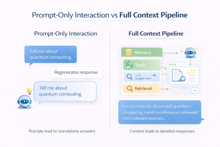 context engineering vs prompt engineering comparison diagram
