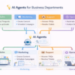 ai agent use cases in business workflow diagram