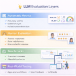 llm evaluation metrics explained with examples