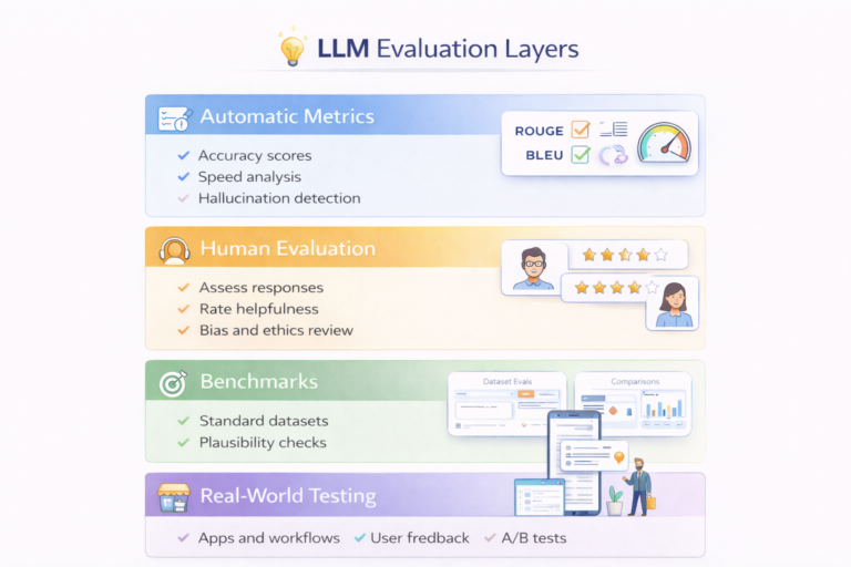 llm evaluation metrics explained with examples