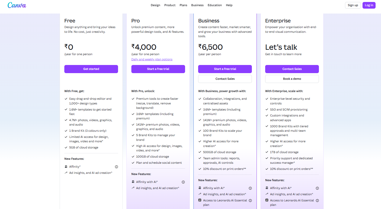Best AI tools for small businesses on a budget by workflow