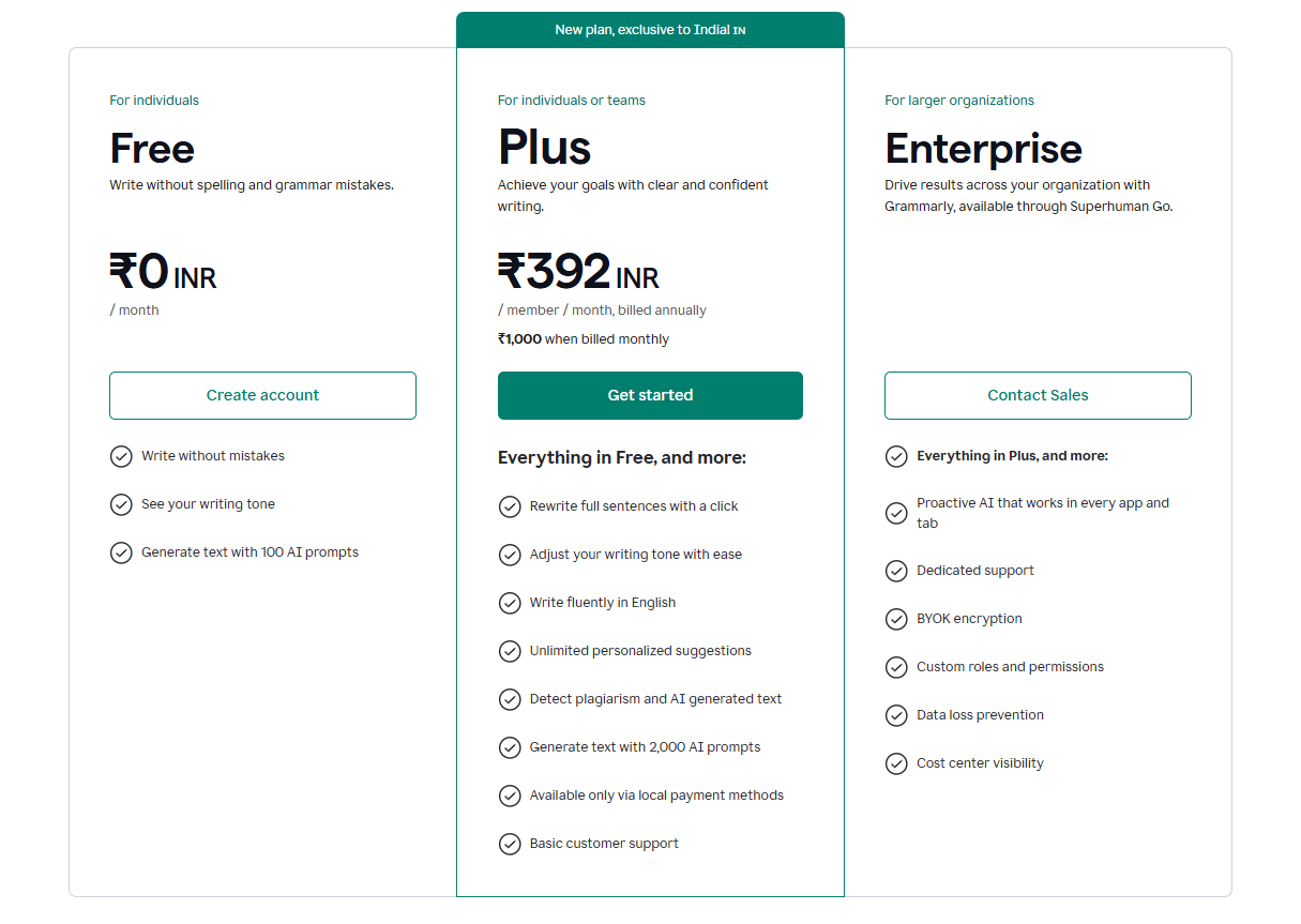 Best AI tools for small businesses on a budget by workflow