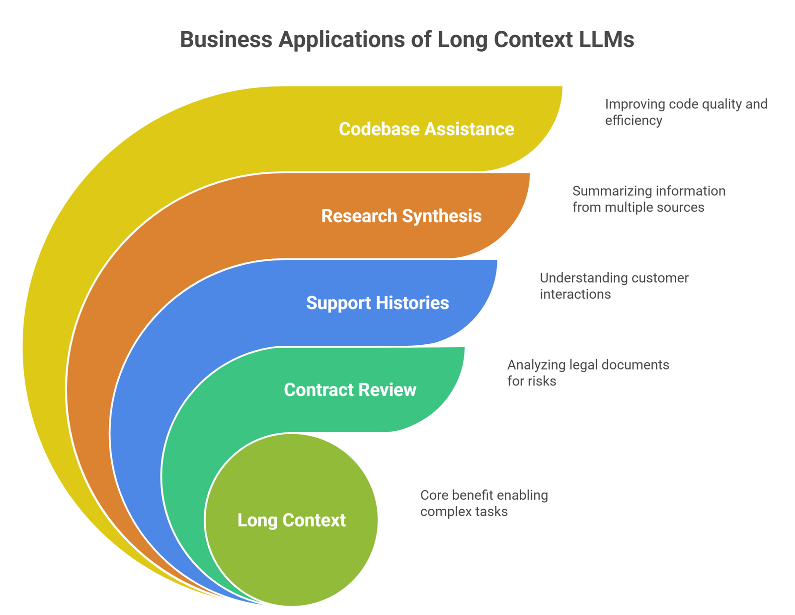 llm context window explained simply
