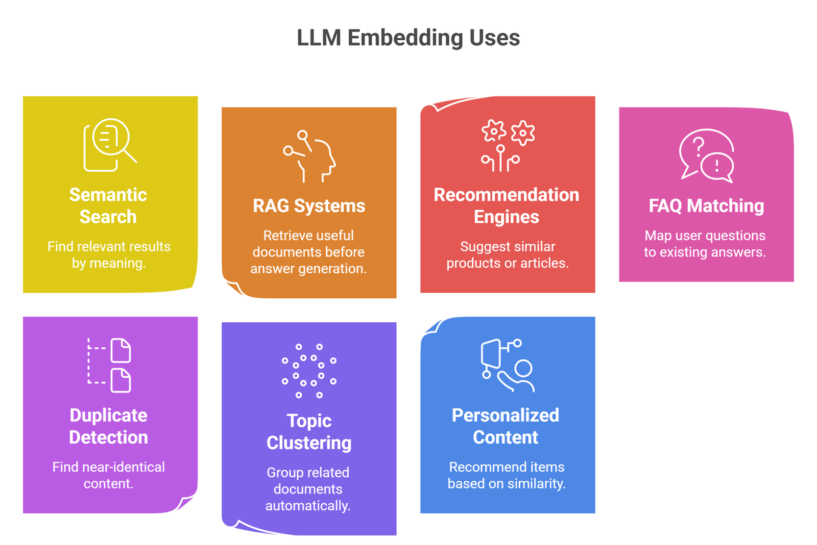 llm embeddings explained simply