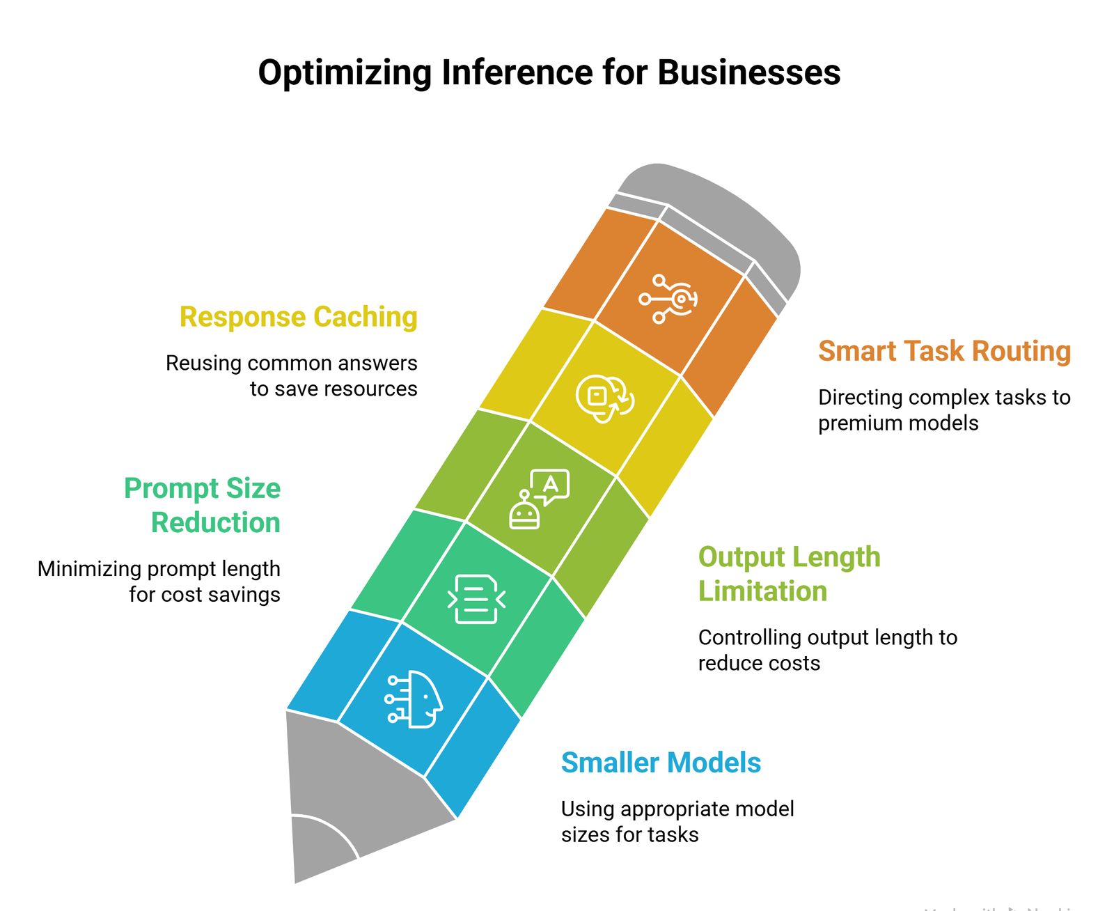 llm inference explained simply